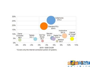 物聯(lián)網(wǎng)浪潮奔涌，芯片產(chǎn)業(yè)迎來(lái)黃金時(shí)代